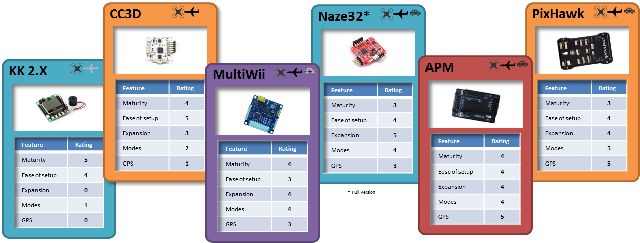 OpenTX and Multirotors OpenTX University