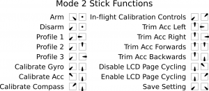 Clean Flight Stick Positions